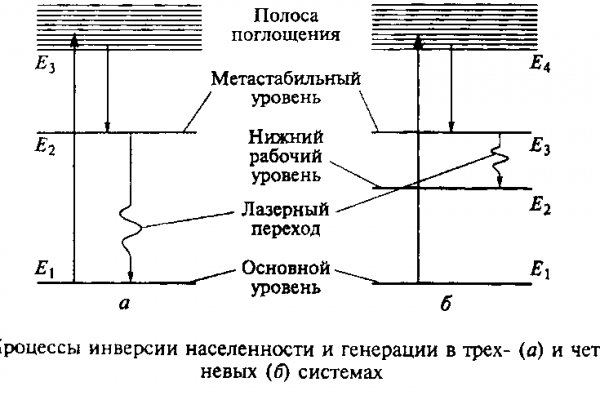 Ссылка на кракен через тор